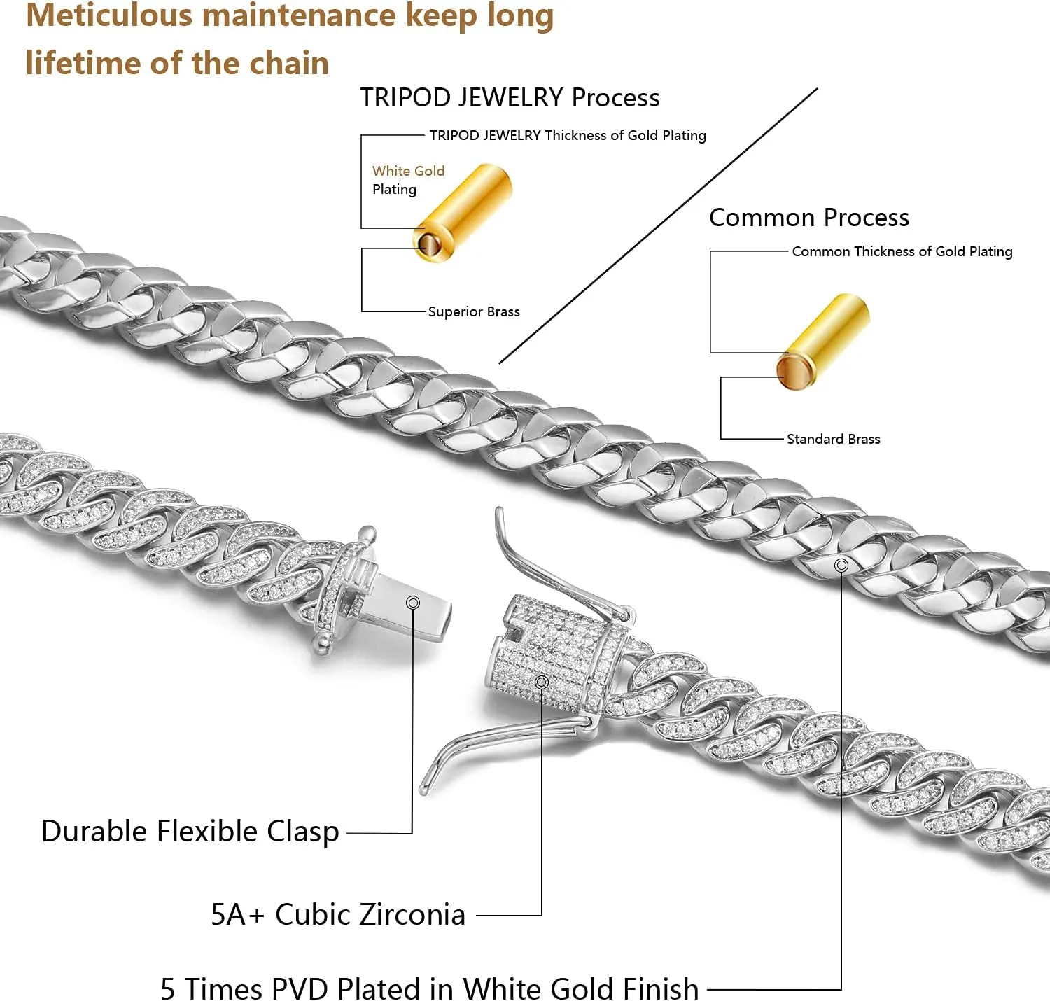 8mm Real 14K or White Gold Plated Diamond Iced Out Cuban Link Chain or Bracelet Hip Hop Miami Prong-Setting Necklace Choker for Men Women