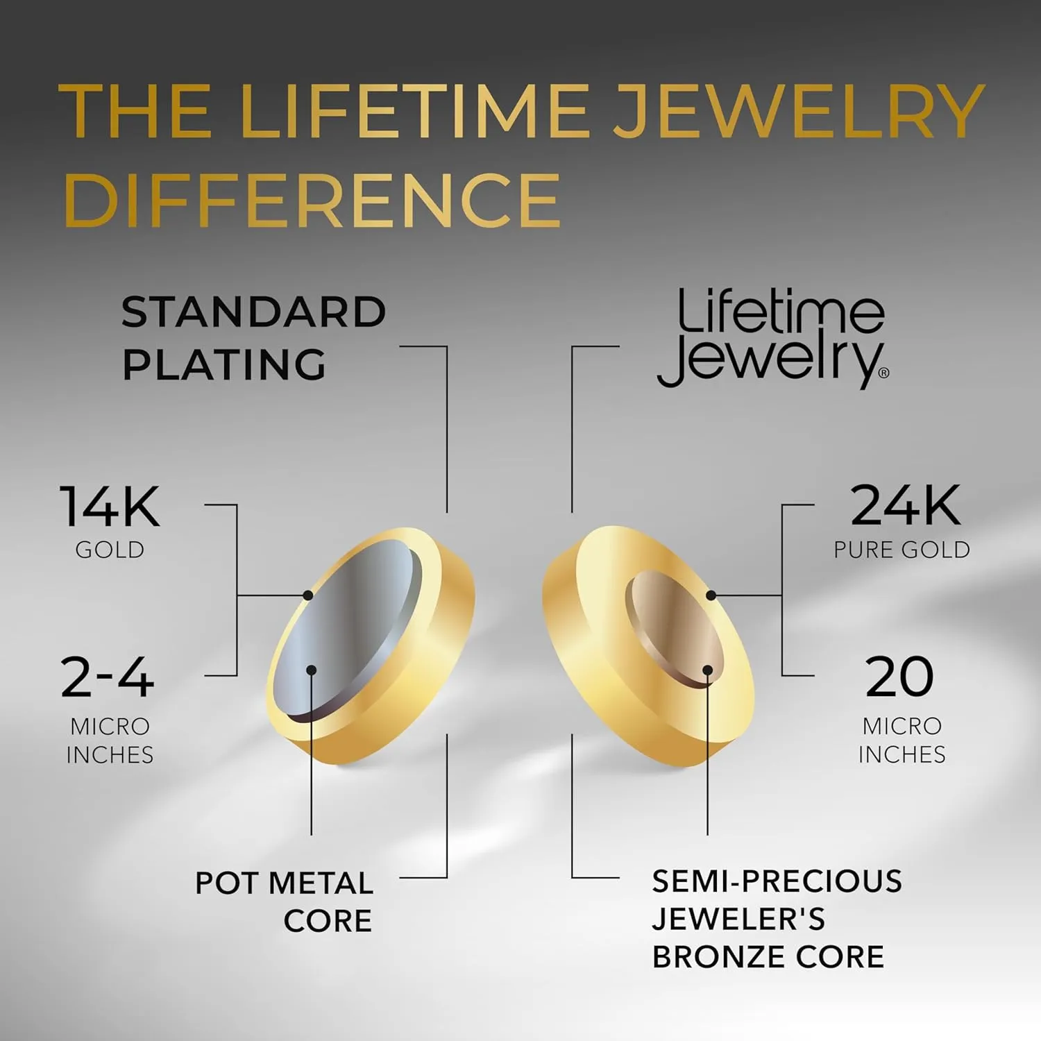 LIFETIME JEWELRY 4.5mm Rounded Figaro Chain Necklace for Men & Women 24k Gold Plated