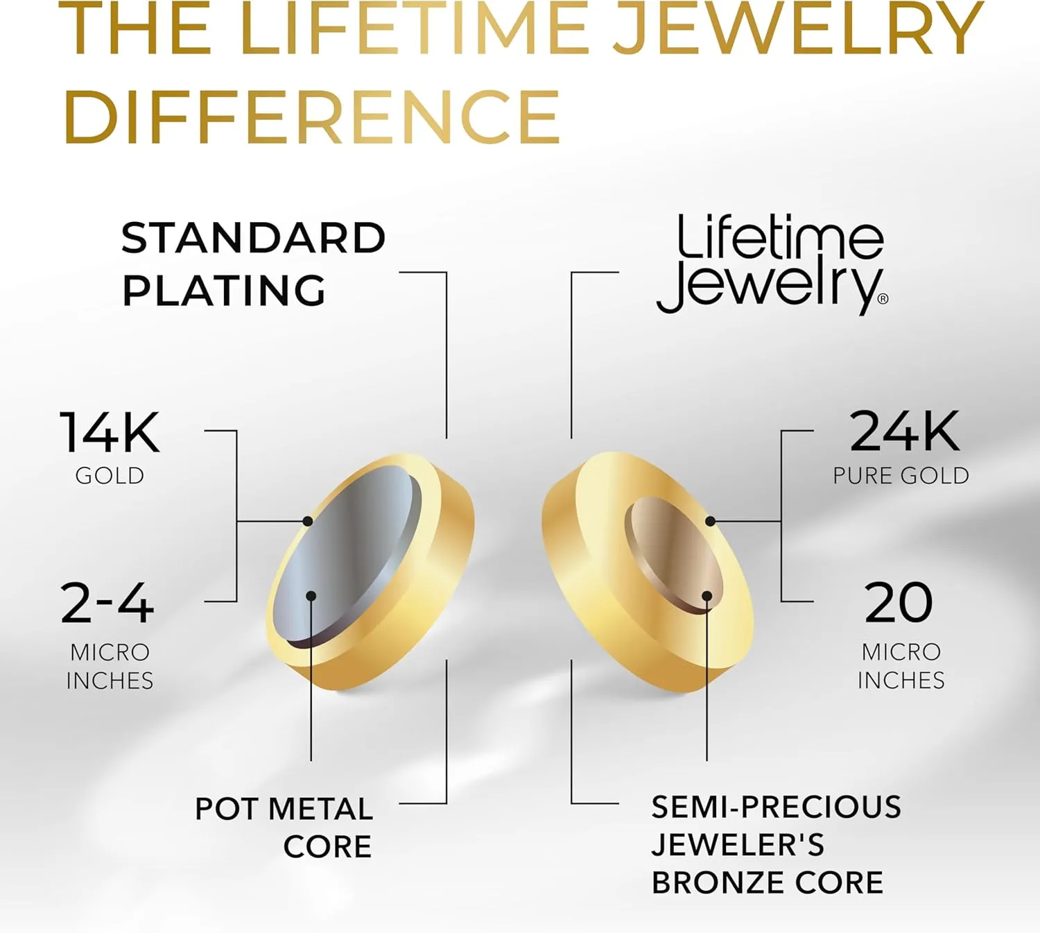 LIFETIME JEWELRY 6mm Rope Chain Necklace for Women and Men 24k Real Gold Plated