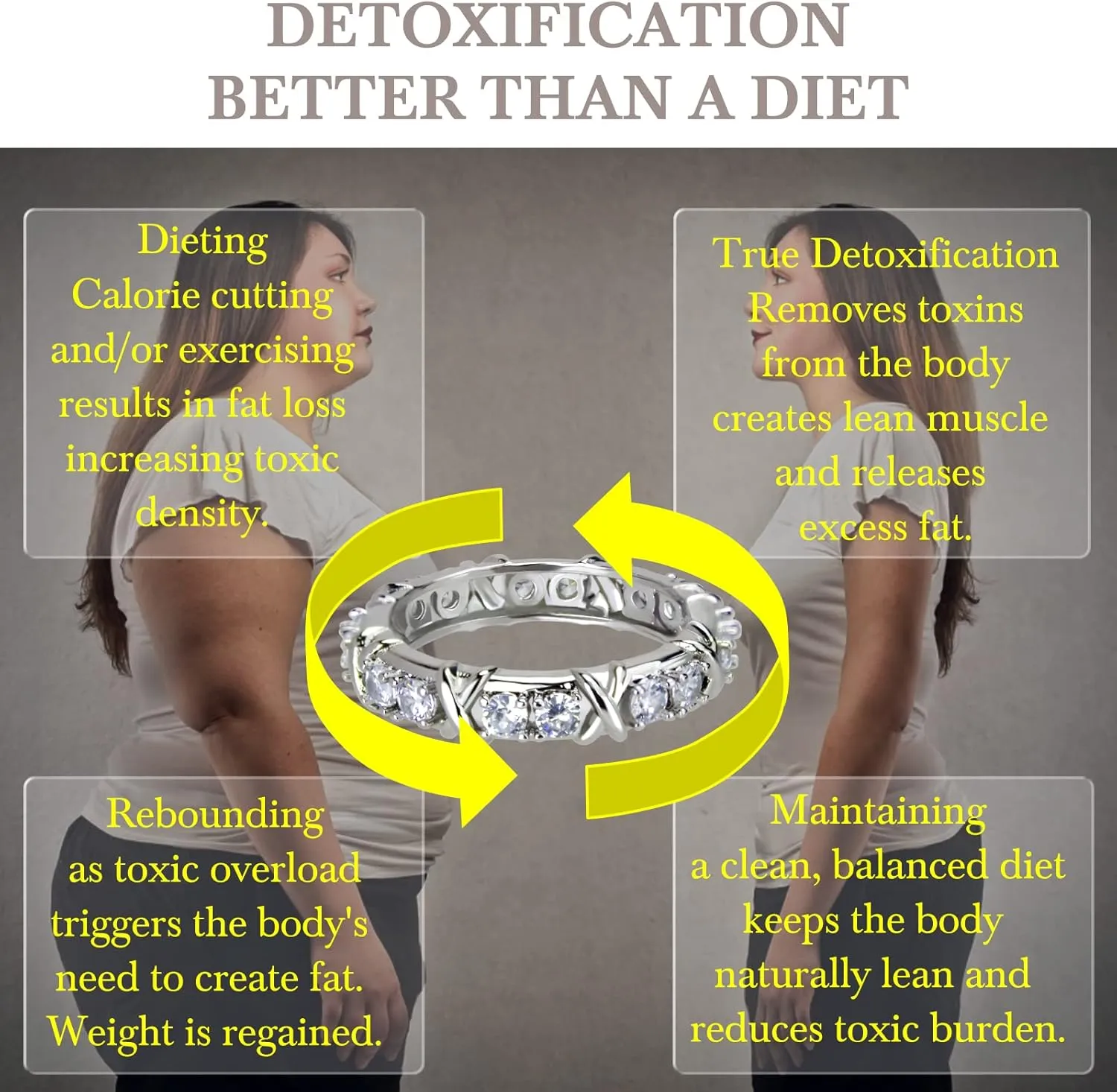 Moissanite Magnetology Lymphvity Ring, Magnetic Zircon Shaping Cross Full Moissanite Diamond Ring, Moissanite Rings for Women Weight Loss, Unclog Bloodstream and Lymph Nodes